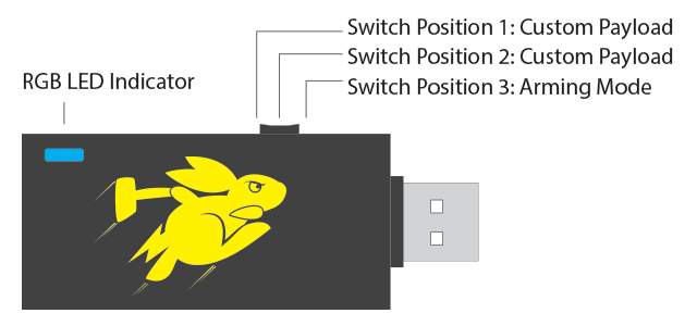 Bash Bunny - Switches