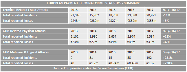 ATM-related crime statistics