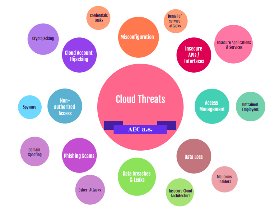 cloud_threats_2.PNG