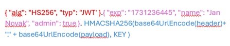JWT token decoded