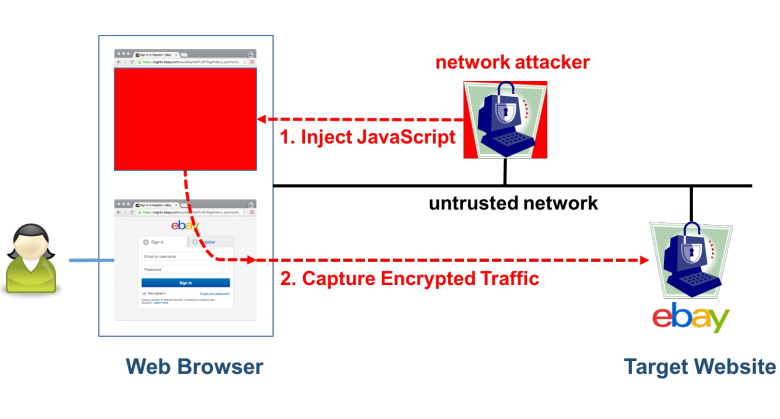 Ako by mohlo vyzerať podvrhnutie JavaScriptového kódu útočníkom?